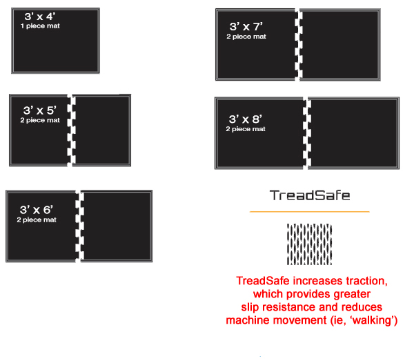 Washer / Dryer Rubber Floor Mats are Mats For Use Under Washing Machines and Dryers American